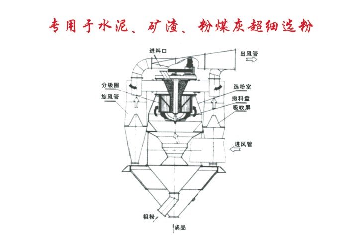 其他分级设备 tz-xo组合式三分离选粉机  适应性强   对高产磨,高细磨