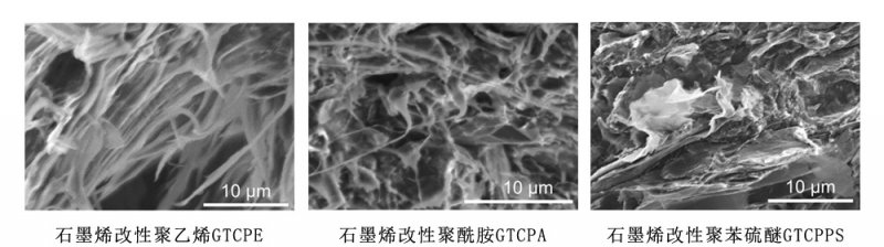 石墨烯导热复合材料