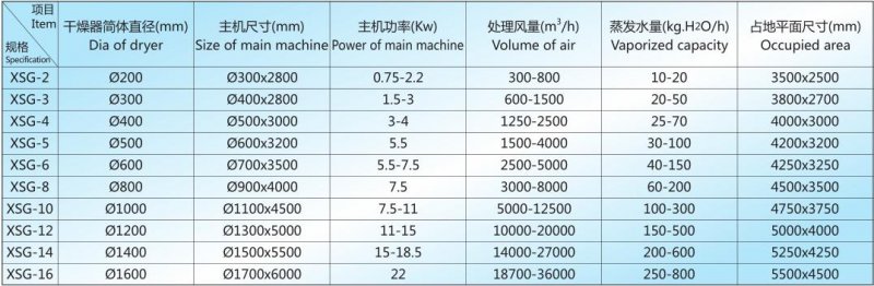 XSG 技术参数.jpg