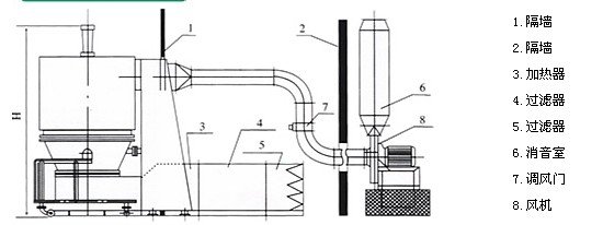 高效沸腾干燥机结构示意图
