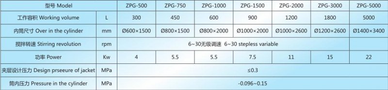 ZPD 技术参数.jpg