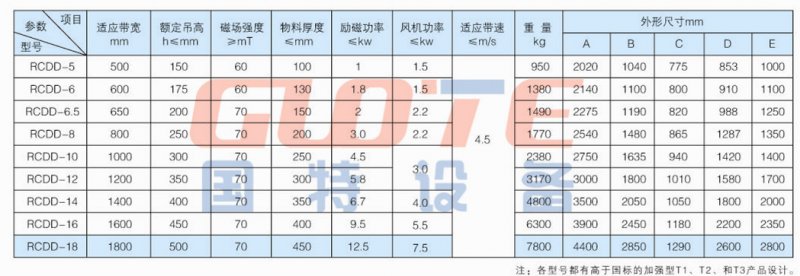 rcdd技术.jpg