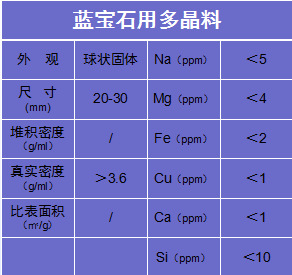 碎晶氧化铝品质