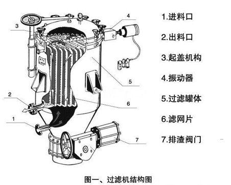  BAP密闭板式过滤器结构