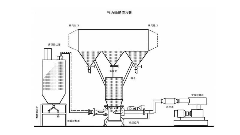 参数