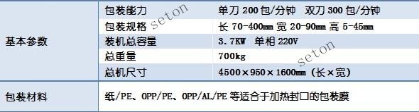 包装机图片