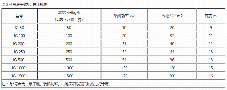 JG技术规格.png