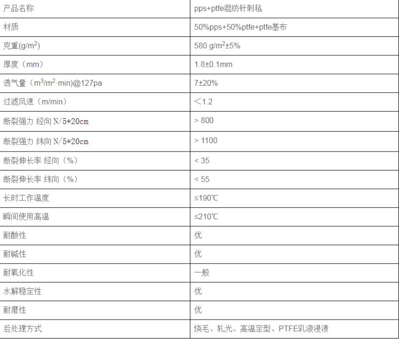 布PPS+PTFE混纺微信图片_20190428131215 - 副本.jpg