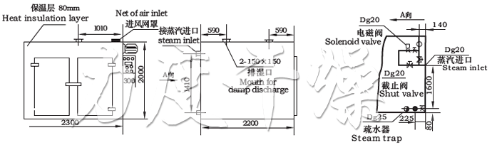 CT-C系列热风循环烘箱示意图