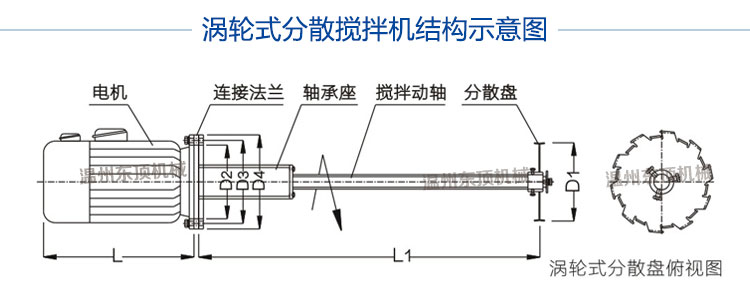 分散搅拌机说明-6(结构图).jpg