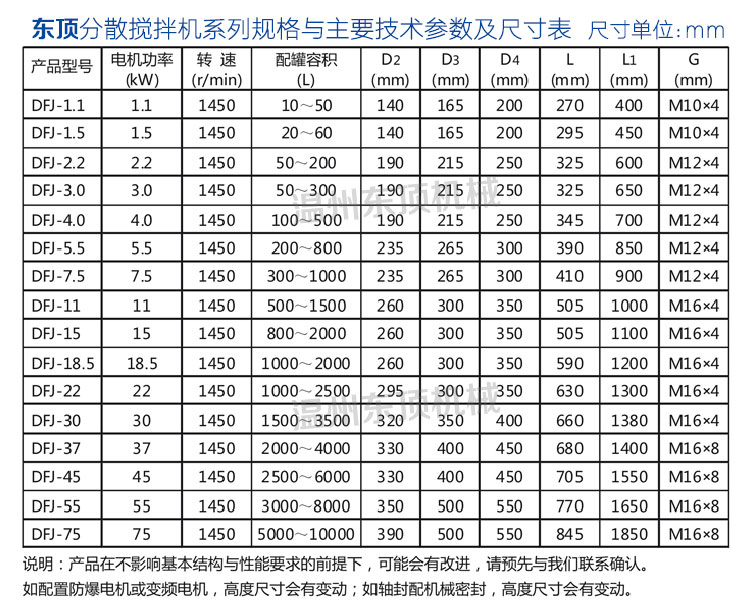 分散搅拌机说明-7(参数表).jpg