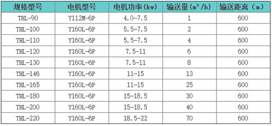 螺旋输送设备技术参数表