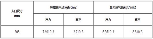 真空释放阀尺寸表