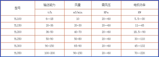 气力输送提升泵参数