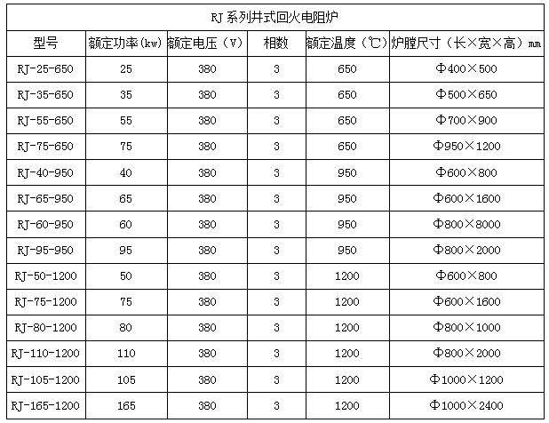 井式电阻炉(图1)