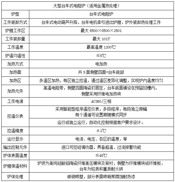 台车式电阻炉(图1)
