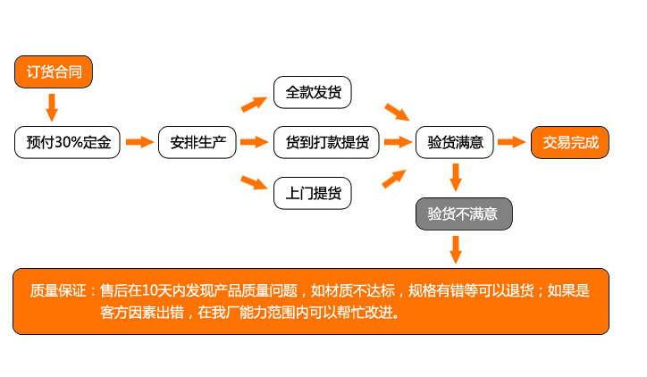 QQ截图20161121102306