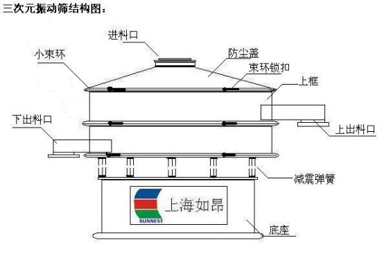 振动筛结构图