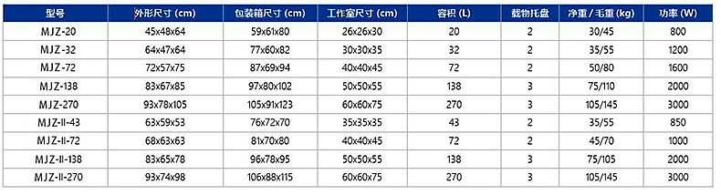 型号 参数 规格 介绍