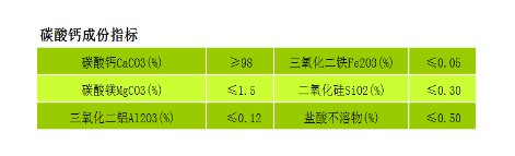 碳酸钙指标.png