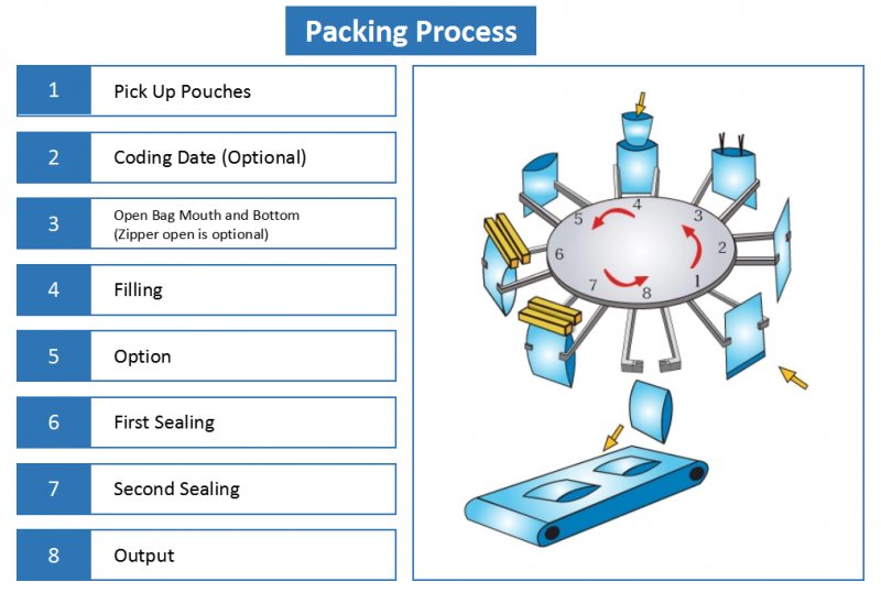 packing process-1.png