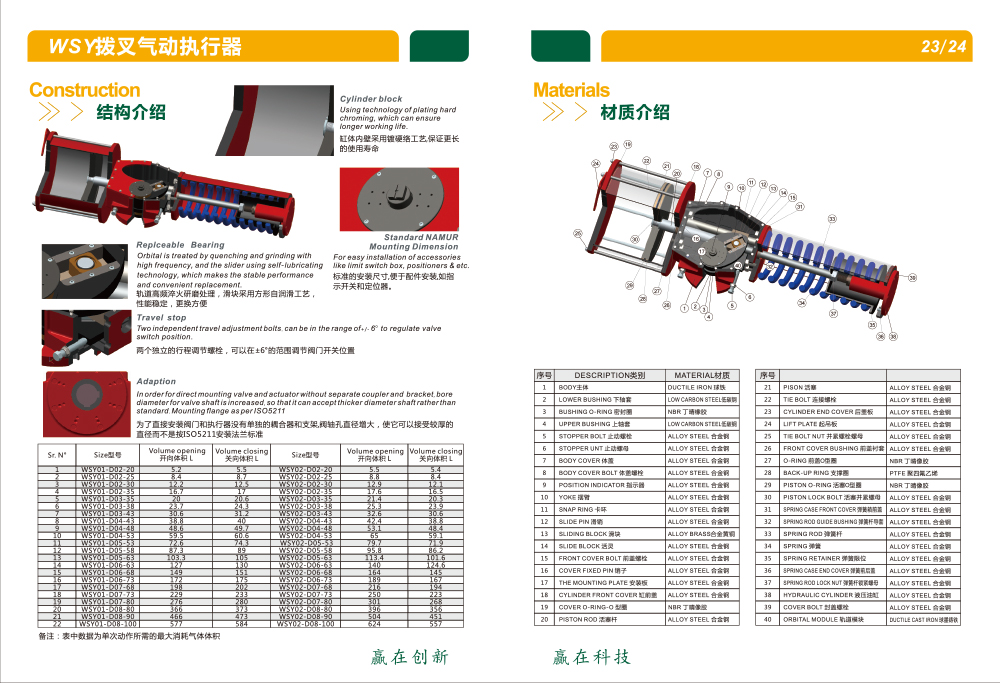 江苏赢轩气动执行器样本-14.jpg