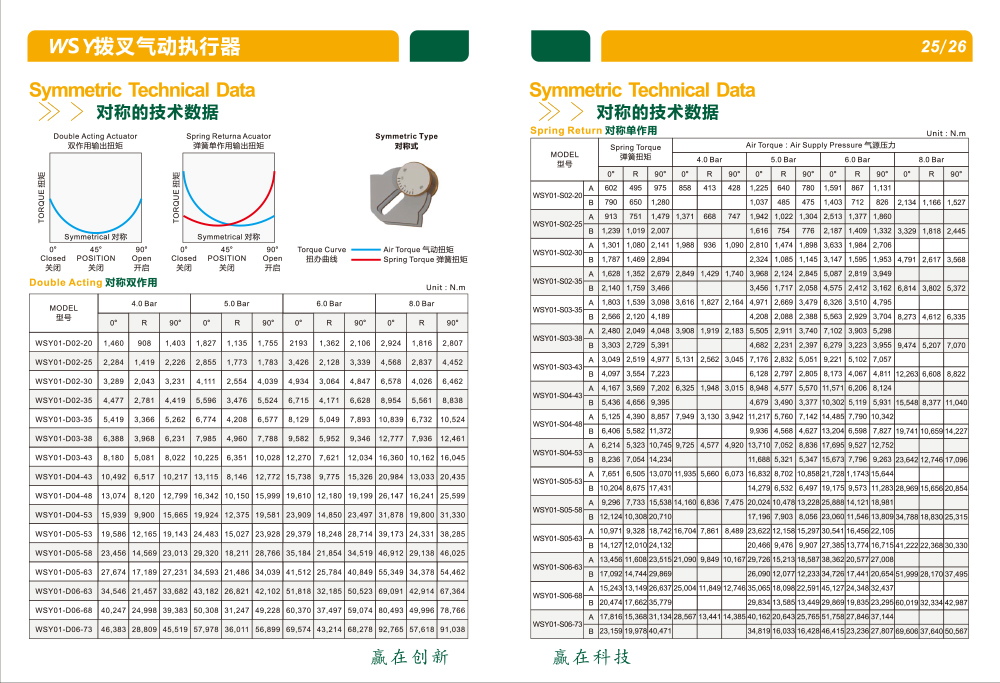 江苏赢轩气动执行器样本-15.jpg