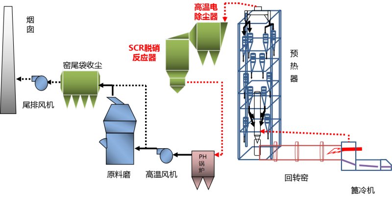 水泥SCR脱硝工艺流程图 .png