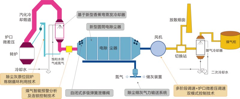 HLG工艺流程图.png