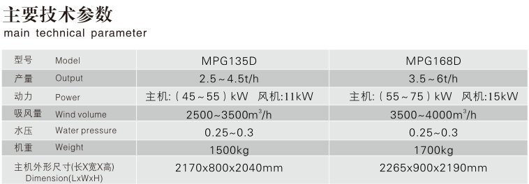 郴州粮油机械