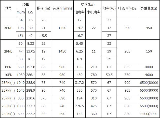 PNL型泥浆泵1.jpg