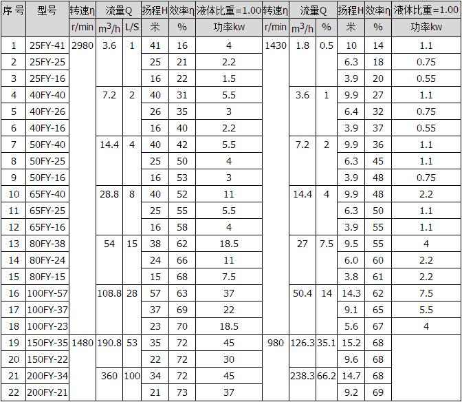 FY-、HY系列液下离心泵(液下泵)1.jpg