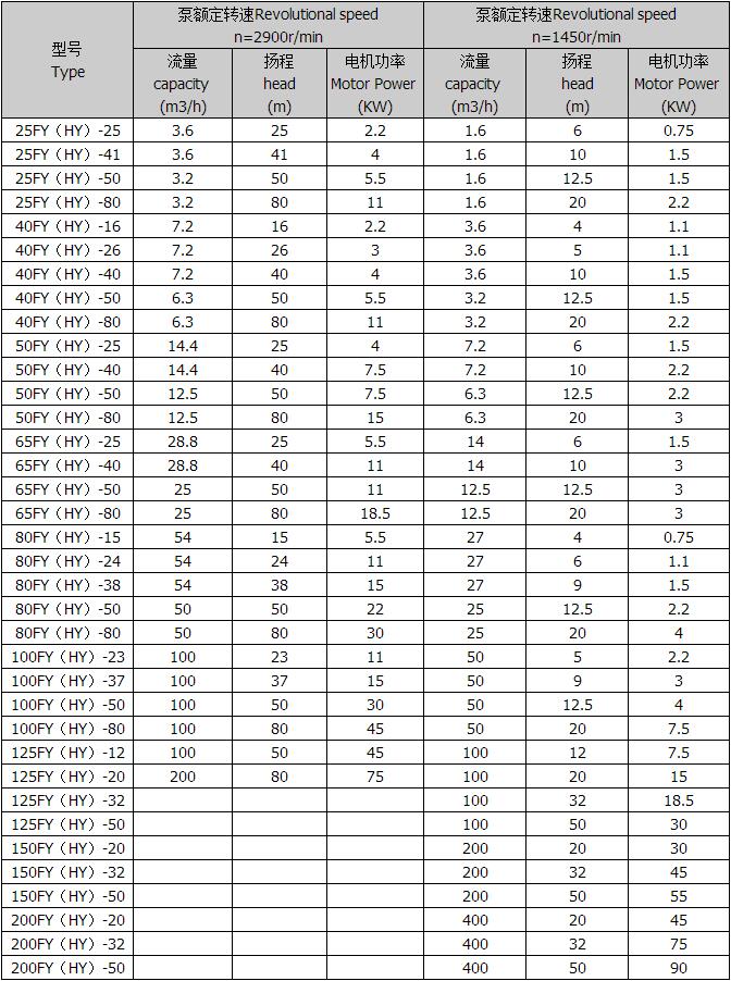 FY-、HY系列液下离心泵(液下泵)2.jpg