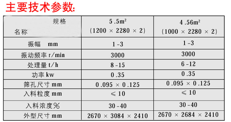 高频电磁振网筛07-1.jpg