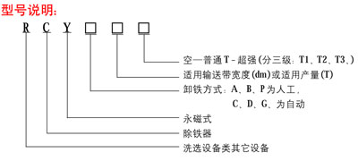 RCY系列悬挂式永磁除铁器01.jpg