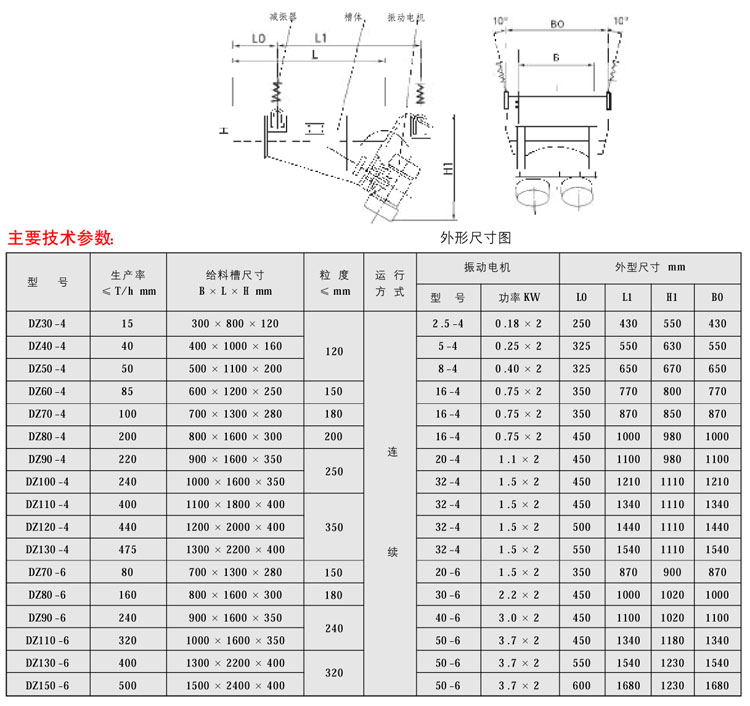 DZ(GZG)系列电机振动给料机01.jpg