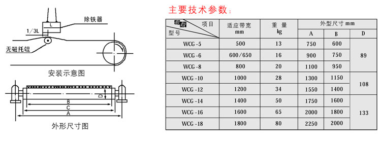 WCG系列无磁托辊01.jpg