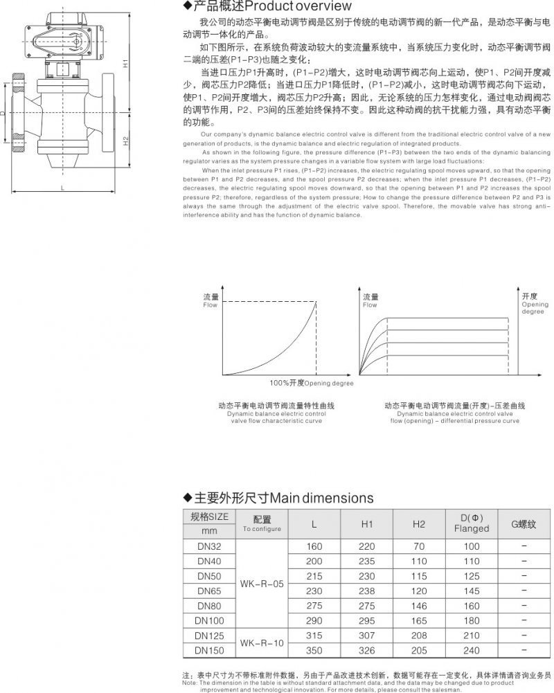 6-电动动态平衡调节阀2.jpg