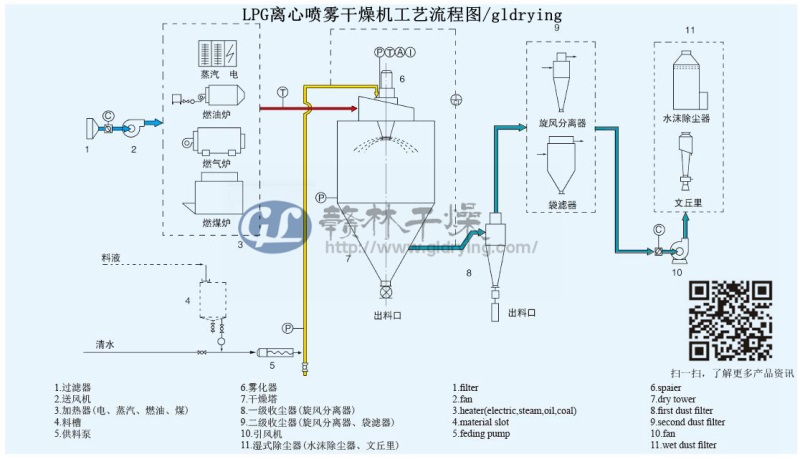 离心喷雾干燥机流程图.jpg