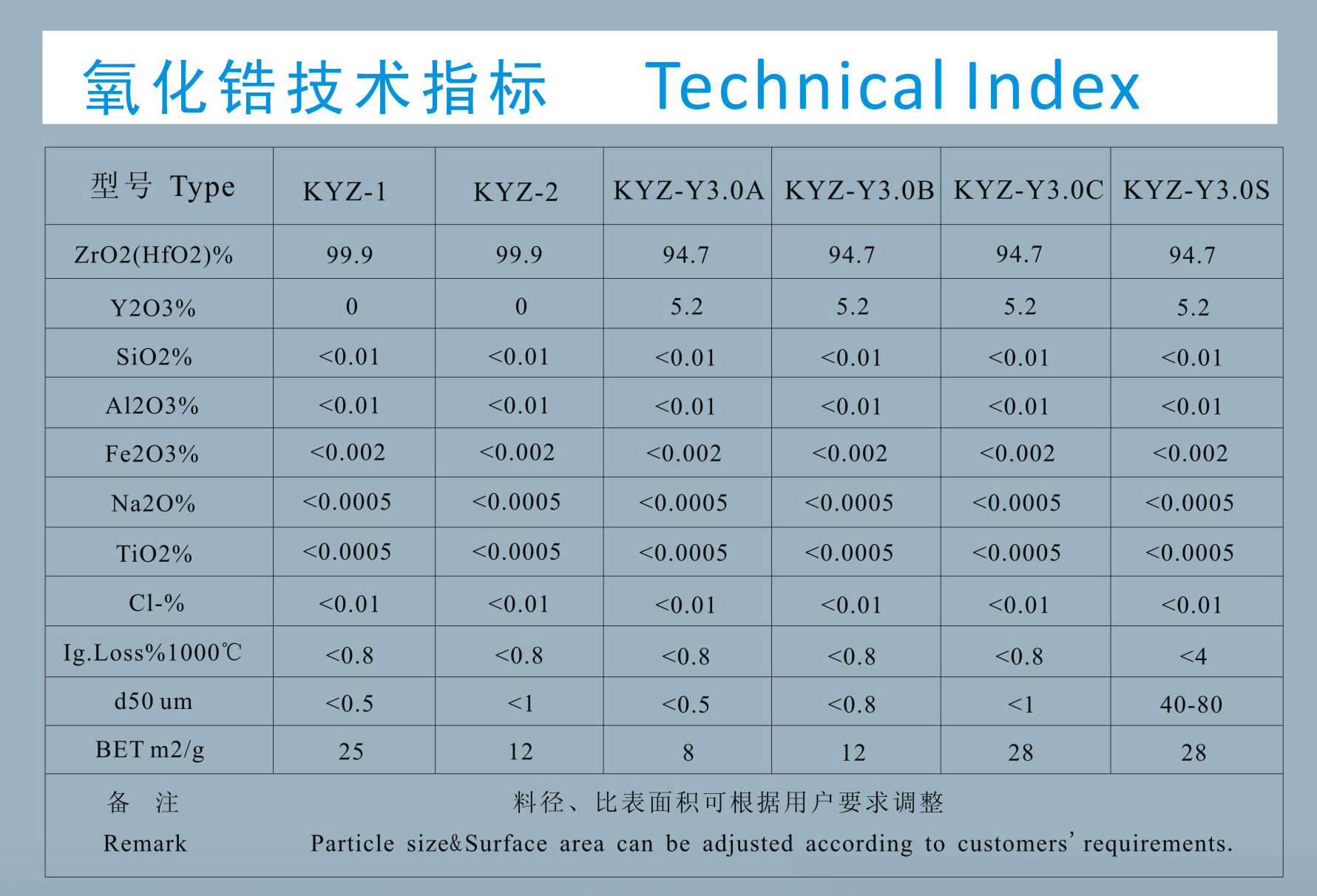 氧化锆技术指标.jpg