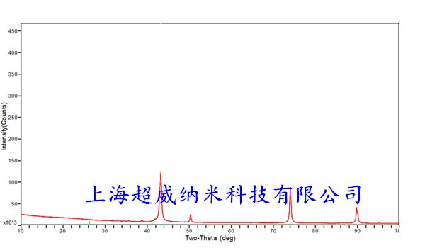 立方氮化硼粉XRD图谱