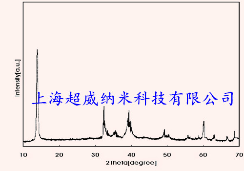纳米二硫化钼XRD图谱