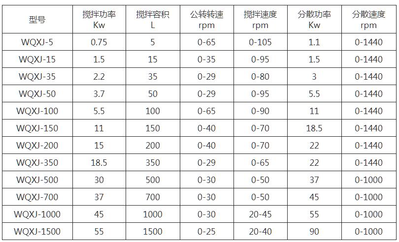 WQXJ行星真空搅拌机