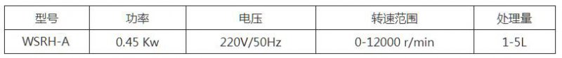 WSRH-A实验室高剪切乳化机