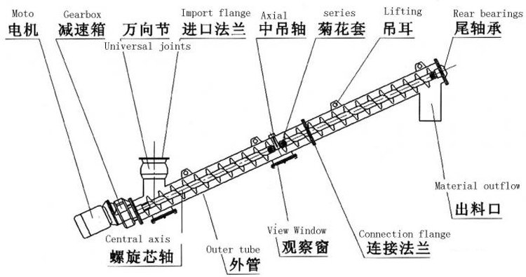 螺旋输送机2