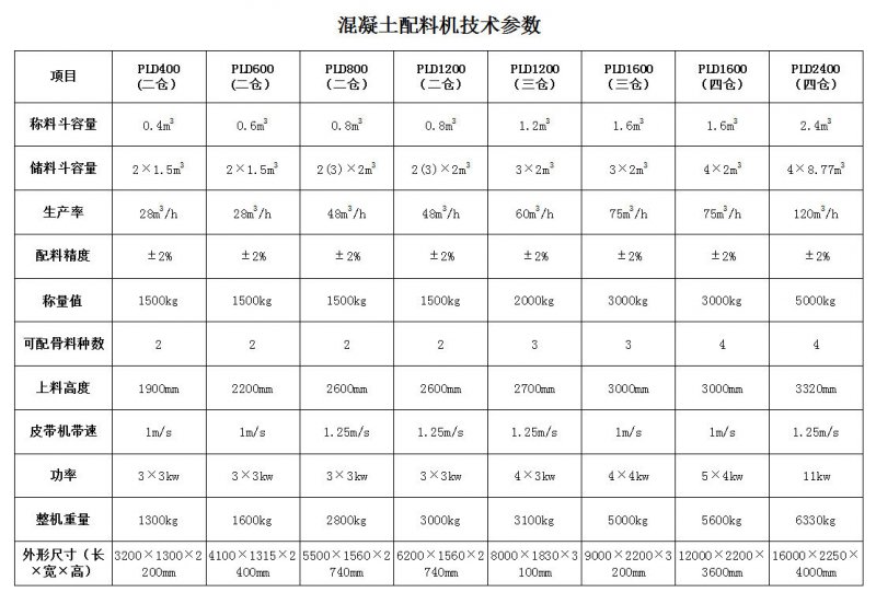 混凝土配料机参数