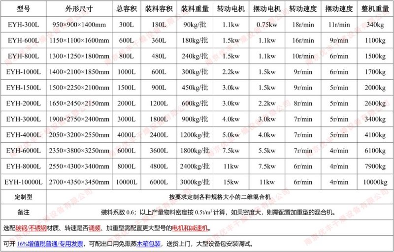 二维混合机参数