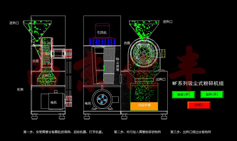 **粉碎机原理