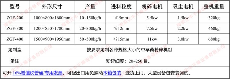 中草药粉碎机参数