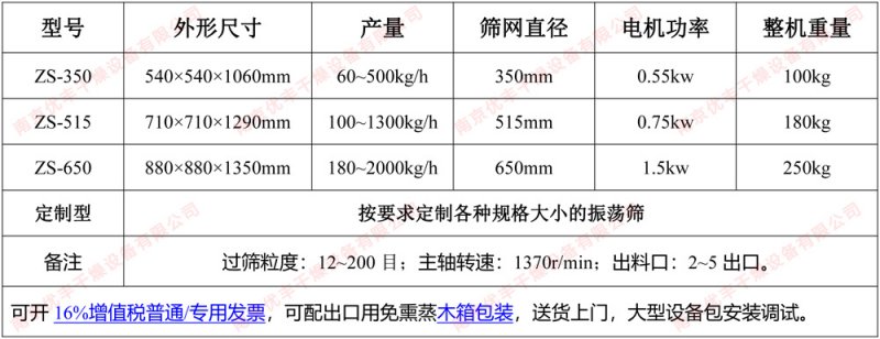 圆形振荡筛参数